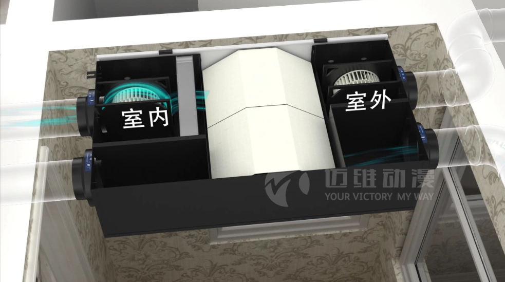 吊頂式熱回收凈化新風(fēng)機(jī)系統(tǒng)原理動畫演示 吊頂式熱回收凈化新風(fēng)機(jī)系統(tǒng)原理動畫演示
