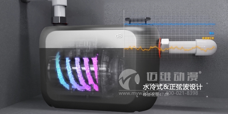 三維動(dòng)畫能為企業(yè)提升產(chǎn)品的競(jìng)爭(zhēng)力帶來(lái)哪些幫助?這些優(yōu)勢(shì)早知道！(圖1)