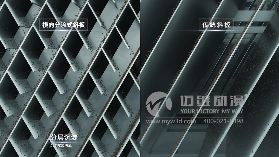 三維動畫在水處理行業(yè)的應(yīng)用有哪些？(圖1)