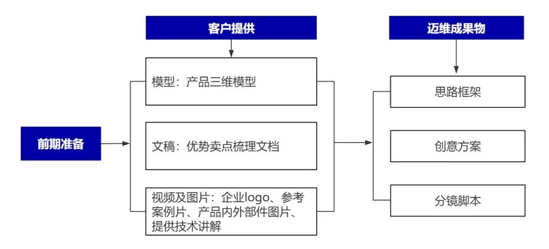 企業(yè)制作工程施工|自動化生產(chǎn)線|產(chǎn)品演示|醫(yī)學(xué)行業(yè)三維動畫要準(zhǔn)備哪些資料，以便有效地提供給三維動畫制作公司呢？(圖6)