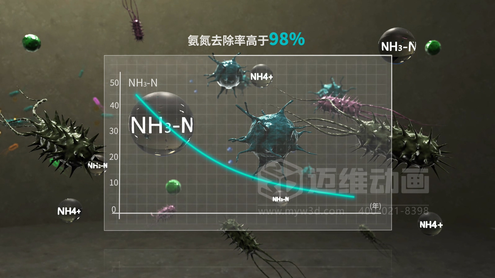 當(dāng)生物分子遇上三維動(dòng)畫，微觀奇跡震撼呈現(xiàn)!(圖2)