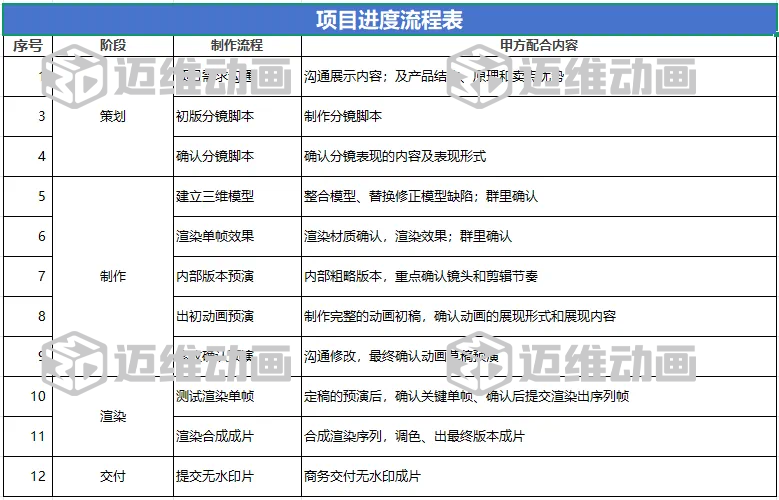 企業(yè)必看：三維動畫制作常見八大疑問，一次性講清楚！(圖13)