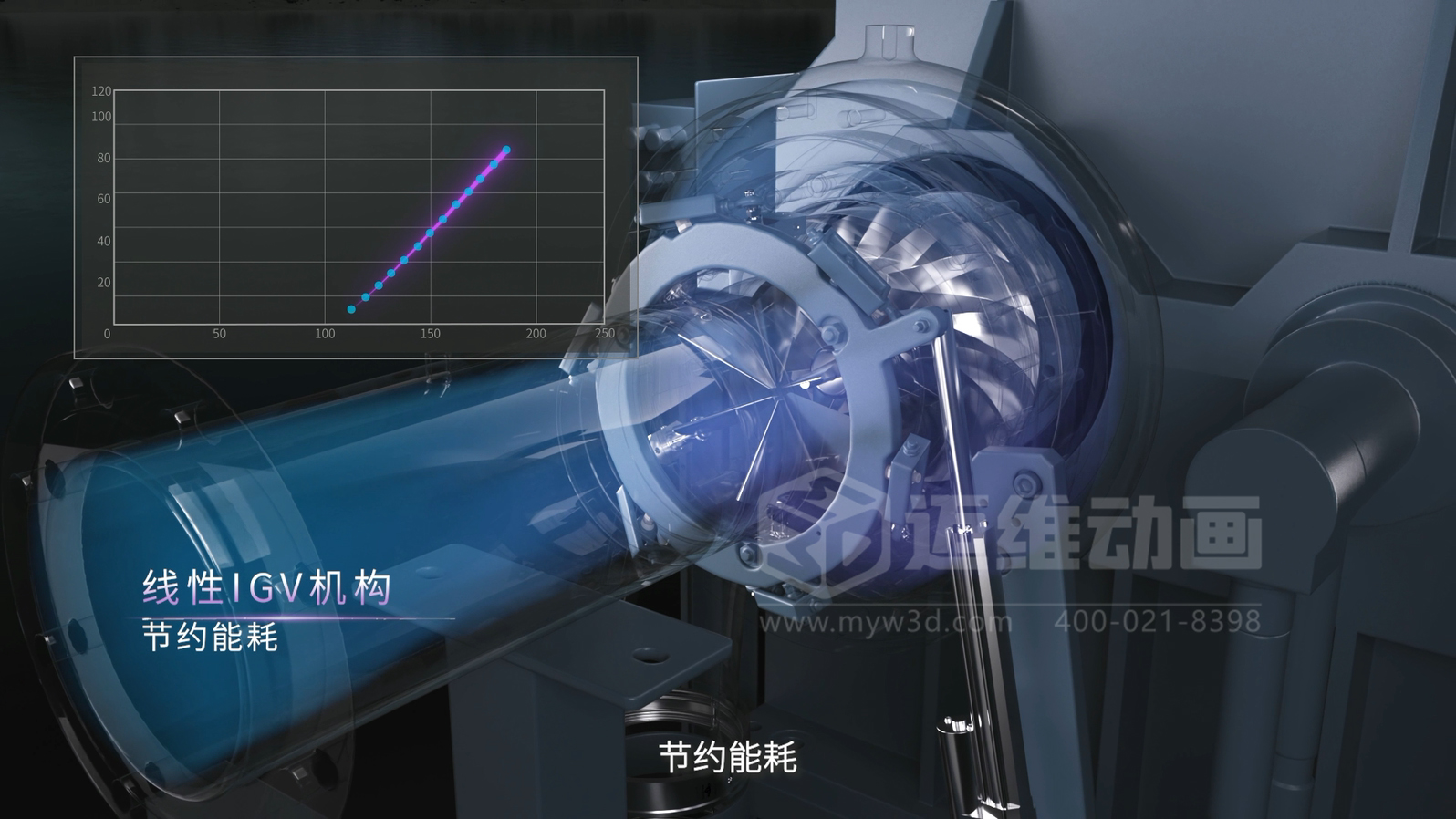 三維動畫賦能離心空壓機(jī)：破解技術(shù)展示難題，讓核心優(yōu)勢 ‘一目了然’(圖4)